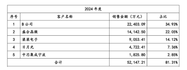 九龙证券 强一股份IPO背后 客户高度集中和扩产争议问题待解